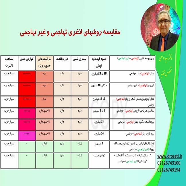  مقایسه روشهای لاغری موضعی و غیر موضعی